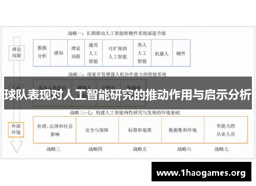 球队表现对人工智能研究的推动作用与启示分析 球队表现对人工智能研究的推动作用与启示分析