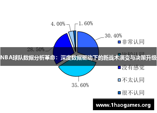 NBA球队数据分析革命:深度数据驱动下的新战术演变与决策升级 NBA球队数据分析革命:深度数据驱动下的新战术演变与决策升级