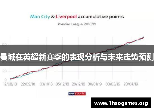 曼城在英超新赛季的表现分析与未来走势预测
