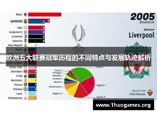 欧洲五大联赛冠军历程的不同特点与发展轨迹解析 欧洲五大联赛冠军历程的不同特点与发展轨迹解析