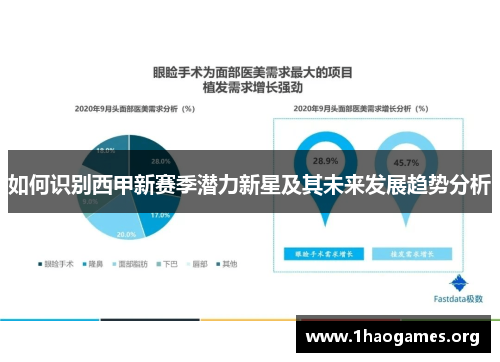 如何识别西甲新赛季潜力新星及其未来发展趋势分析