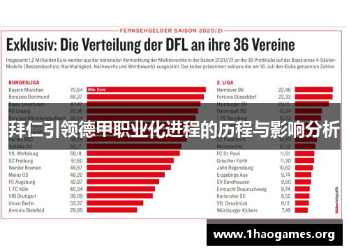 拜仁引领德甲职业化进程的历程与影响分析 拜仁引领德甲职业化进程的历程与影响分析