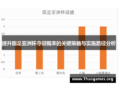 提升国足亚洲杯夺冠概率的关键策略与实施路径分析 提升国足亚洲杯夺冠概率的关键策略与实施路径分析