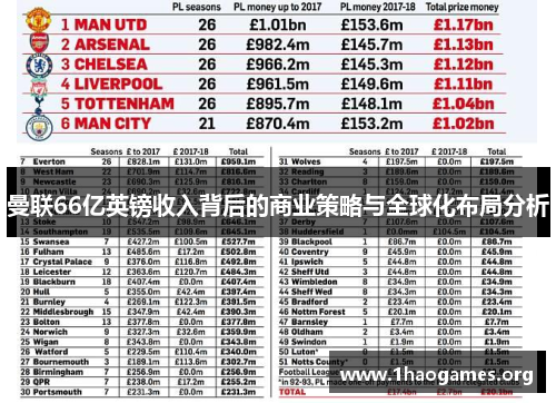 曼联66亿英镑收入背后的商业策略与全球化布局分析 曼联66亿英镑收入背后的商业策略与全球化布局分析