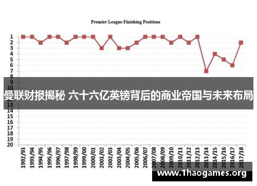 曼联财报揭秘 六十六亿英镑背后的商业帝国与未来布局 曼联财报揭秘 六十六亿英镑背后的商业帝国与未来布局