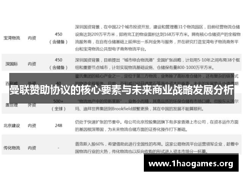 曼联赞助协议的核心要素与未来商业战略发展分析 曼联赞助协议的核心要素与未来商业战略发展分析