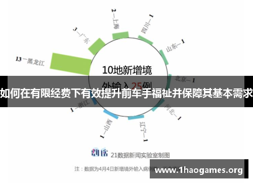 如何在有限经费下有效提升前车手福祉并保障其基本需求 如何在有限经费下有效提升前车手福祉并保障其基本需求