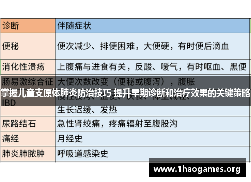 掌握儿童支原体肺炎防治技巧 提升早期诊断和治疗效果的关键策略 掌握儿童支原体肺炎防治技巧 提升早期诊断和治疗效果的关键策略