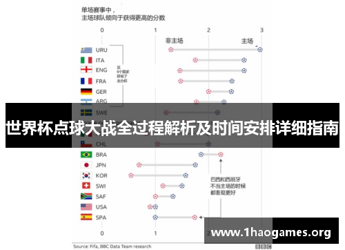 世界杯点球大战全过程解析及时间安排详细指南 世界杯点球大战全过程解析及时间安排详细指南