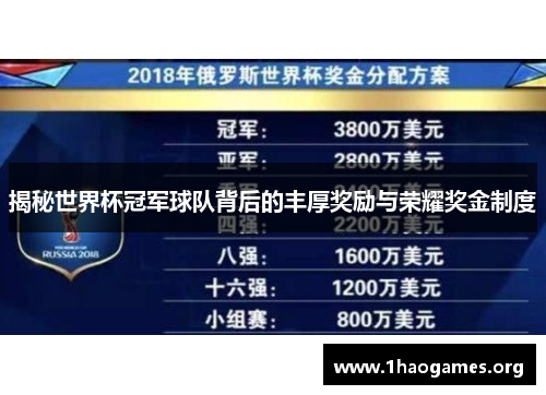 揭秘世界杯冠军球队背后的丰厚奖励与荣耀奖金制度 揭秘世界杯冠军球队背后的丰厚奖励与荣耀奖金制度