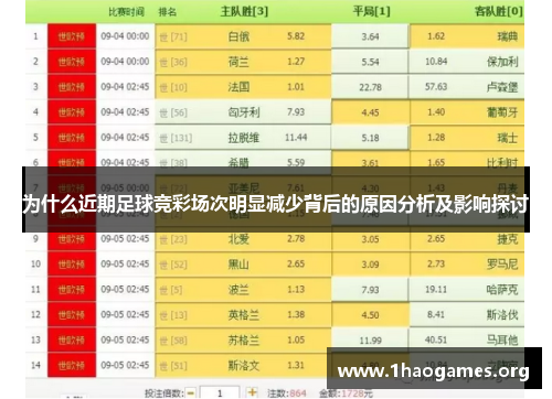 为什么近期足球竞彩场次明显减少背后的原因分析及影响探讨 为什么近期足球竞彩场次明显减少背后的原因分析及影响探讨