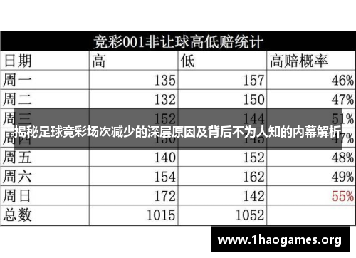 揭秘足球竞彩场次减少的深层原因及背后不为人知的内幕解析 揭秘足球竞彩场次减少的深层原因及背后不为人知的内幕解析