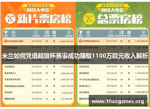 米兰如何凭借超级杯赛事成功赚取1100万欧元收入解析