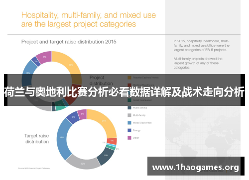 荷兰与奥地利比赛分析必看数据详解及战术走向分析