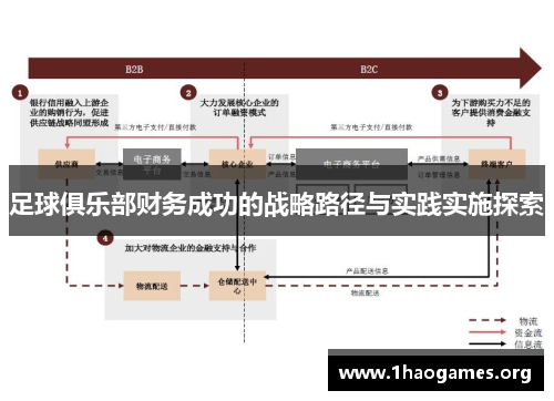 足球俱乐部财务成功的战略路径与实践实施探索 足球俱乐部财务成功的战略路径与实践实施探索