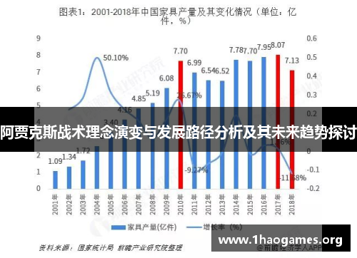 阿贾克斯战术理念演变与发展路径分析及其未来趋势探讨 阿贾克斯战术理念演变与发展路径分析及其未来趋势探讨